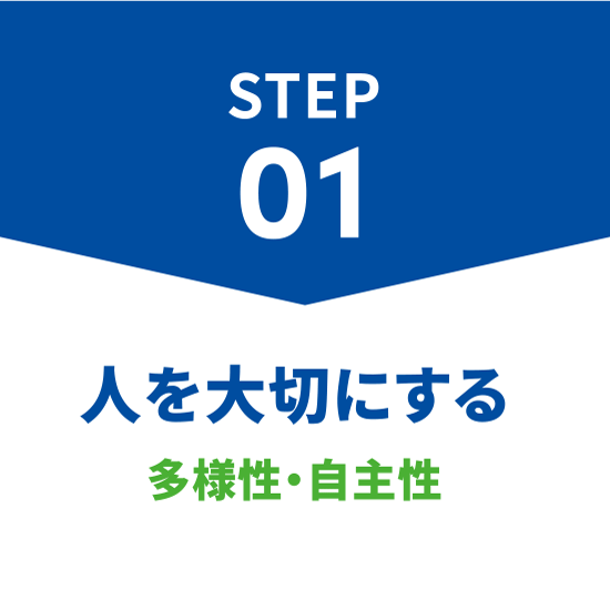 人を大切にする