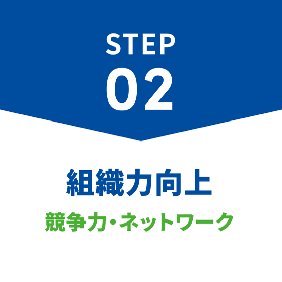 組織力向上