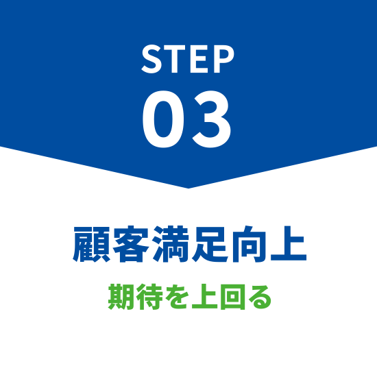 顧客満足向上