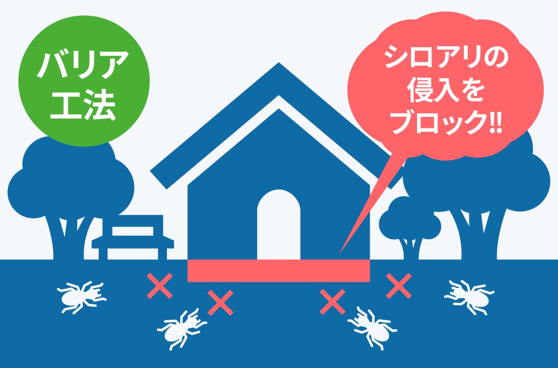 シロアリの侵入経路を遮断するバリア工法の仕組みを示す図解