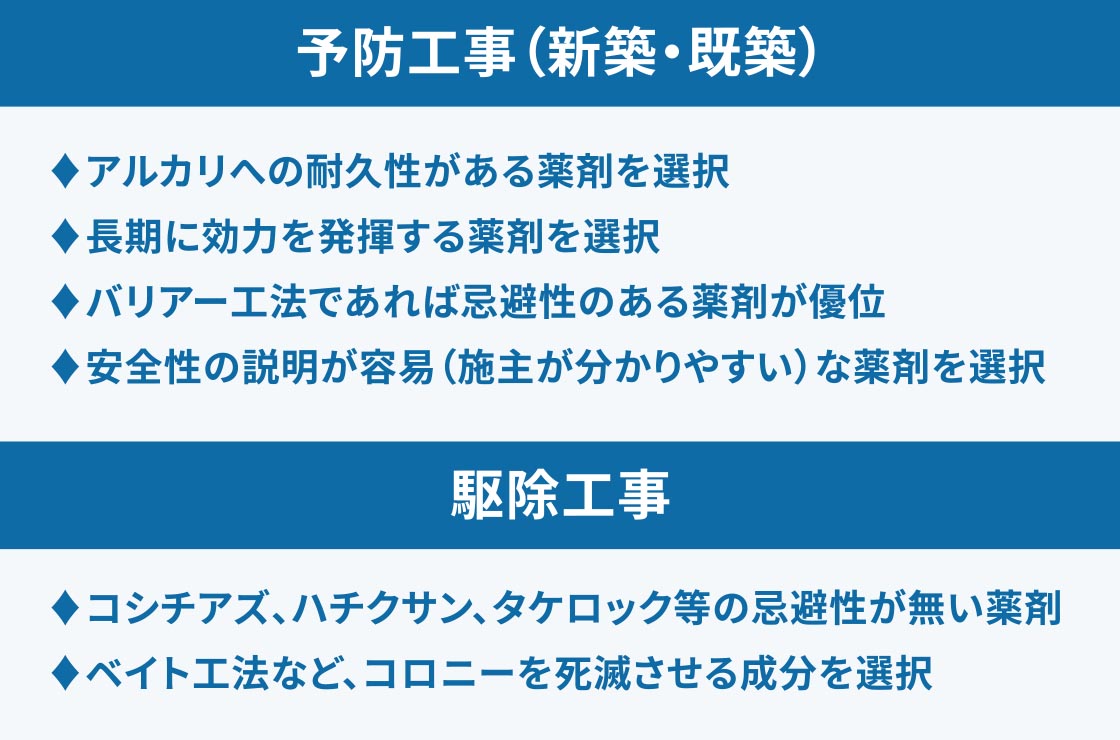 シロアリ対策として行う防蟻工事の説明