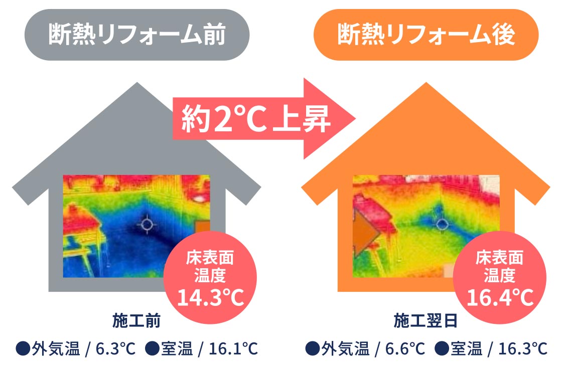 温度差により断熱性能を確認できる床下の熱画像